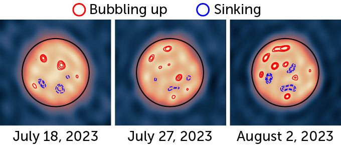 Three yellow circles with smaller blue and red circles inside them.