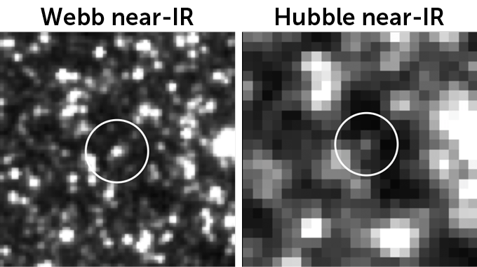 An image on the left shows a circle around a clearly discernible star, while the image on the right shows a circle around a few pixels of a grainy image.